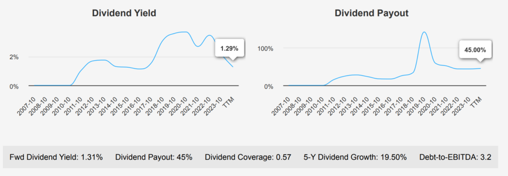 Broadcom Stock