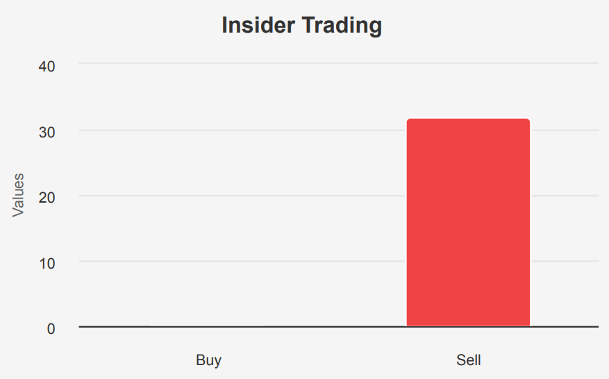 Broadcom Stock