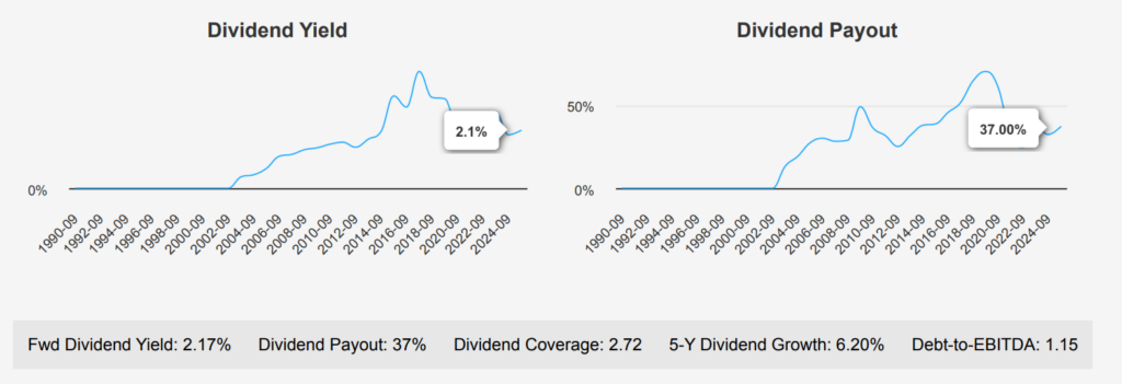 Qualcomm Stock