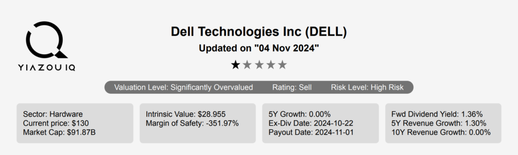 Dell Technologies Stock 