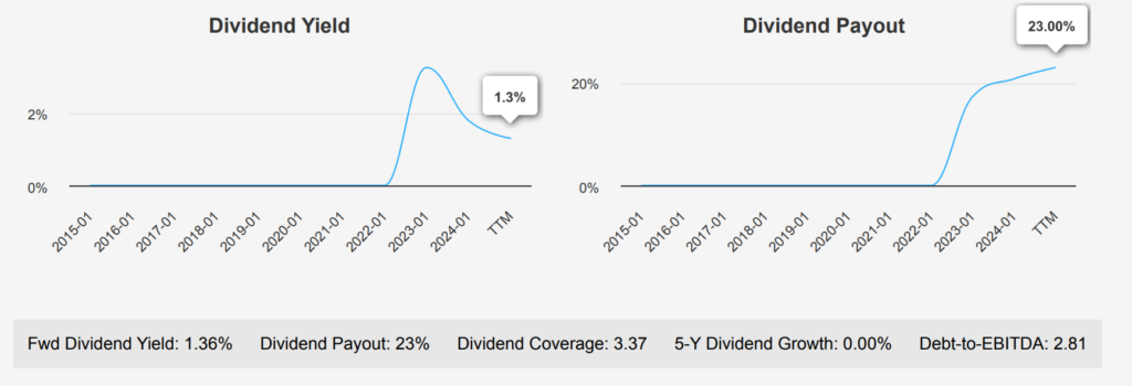 Dell Technologies Stock