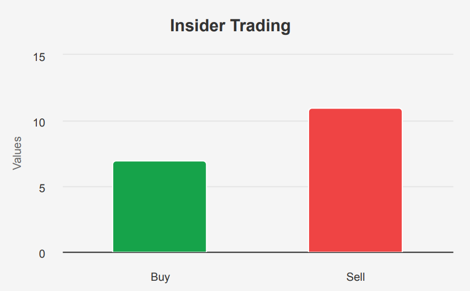 SoFi Stock 