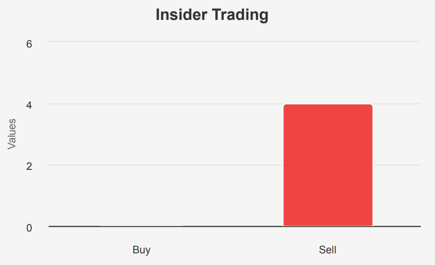 PayPal Holdings Stock