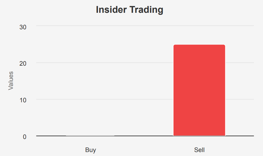 McDonald's Stock