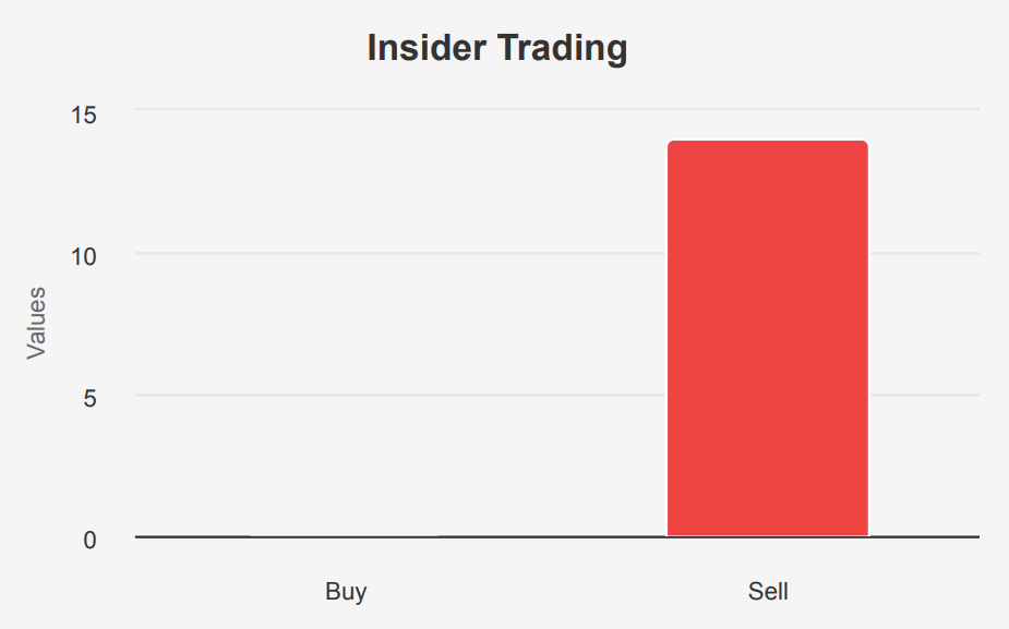 Microsoft Stock