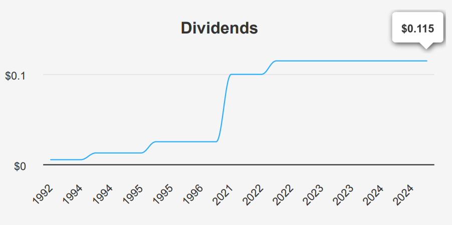 Micron Technology Stock