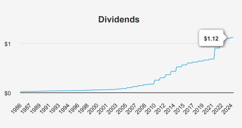 Target Corp Stock