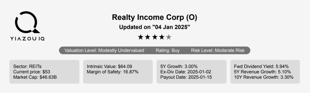 Realty Income Stock