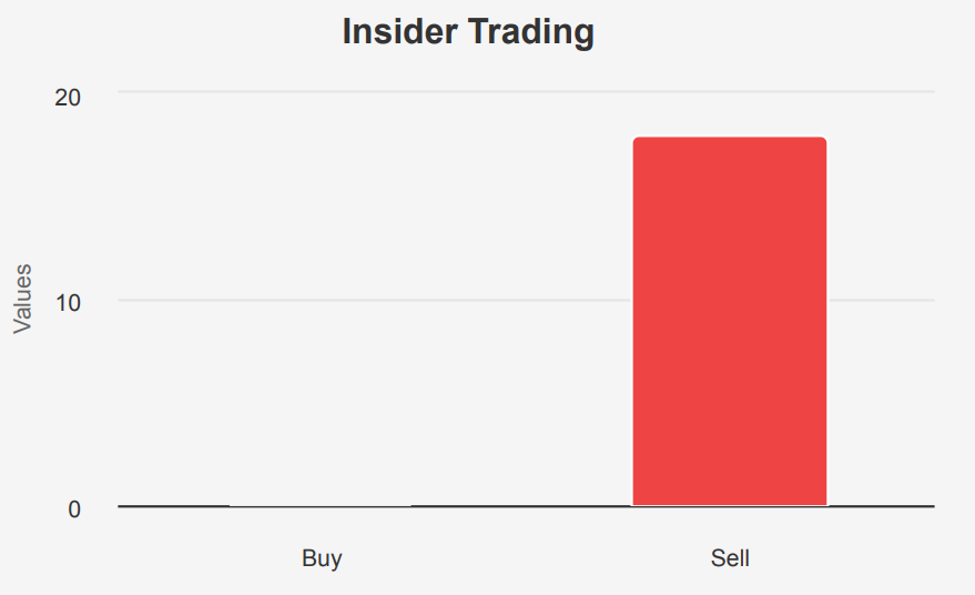 Microsoft  Stock