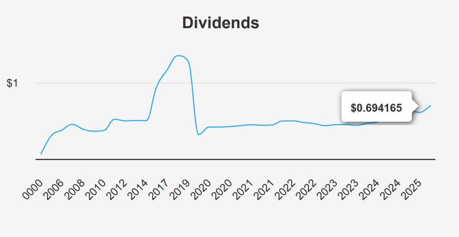 Taiwan Semiconductor Stock 