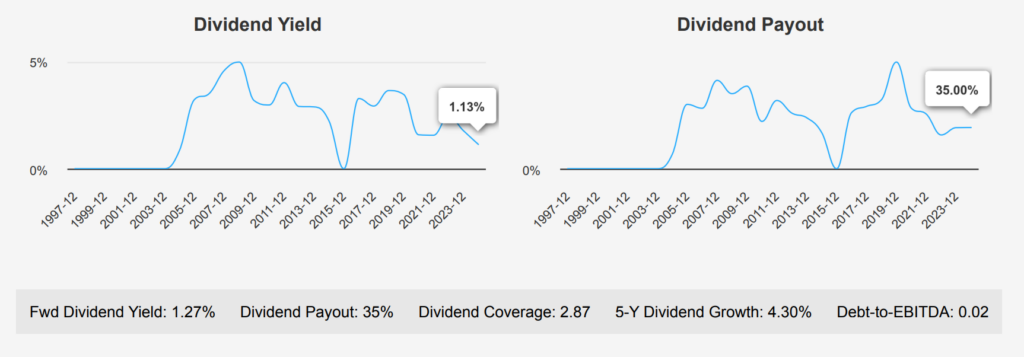 Taiwan Semiconductor Stock 