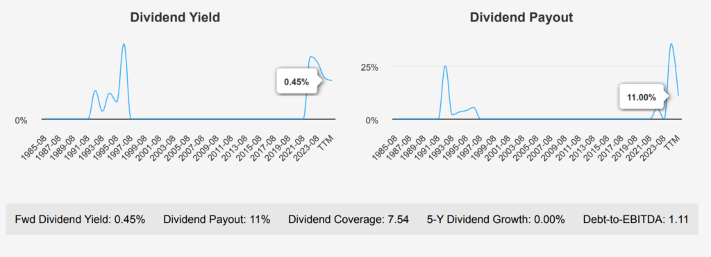 Micron Technology Stock