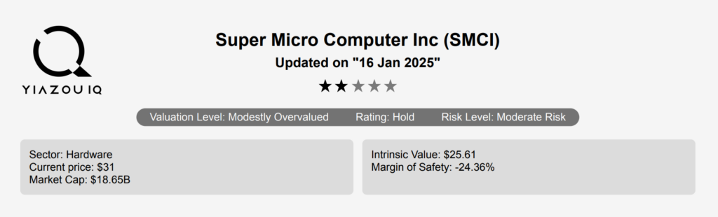 Super Micro Computer Stock