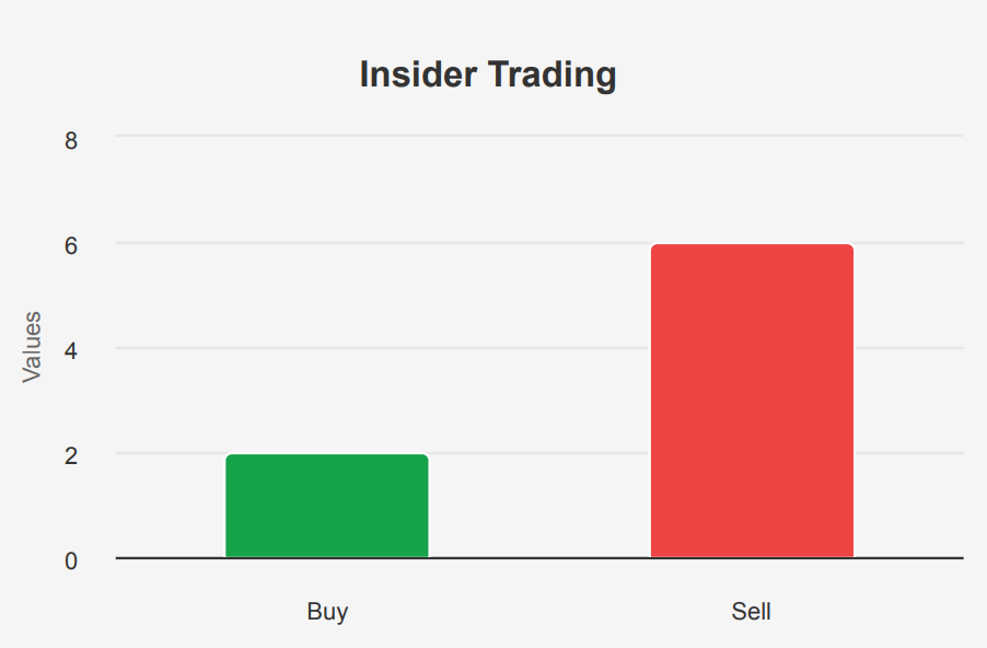 Dollar General Stock