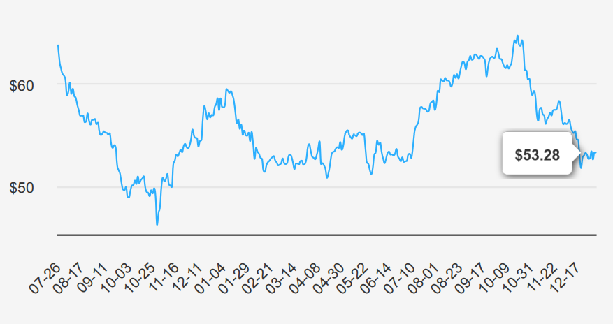 Realty Income Stock