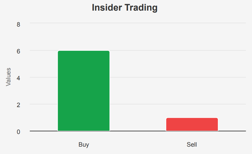 Intel Stock