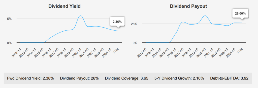 Hewlett Packard Enterprise Stock