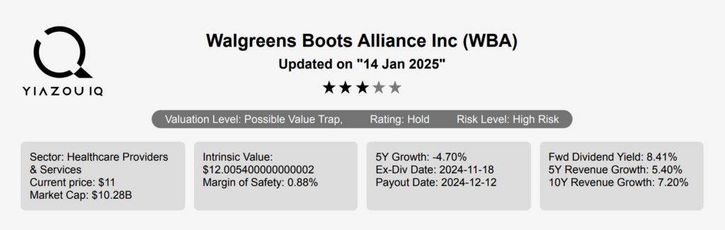 Walgreens Boots Alliance  Stock