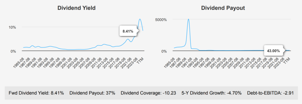 Walgreens Boots Alliance  Stock