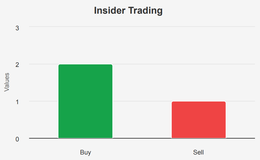 Walgreens Boots Alliance  Stock