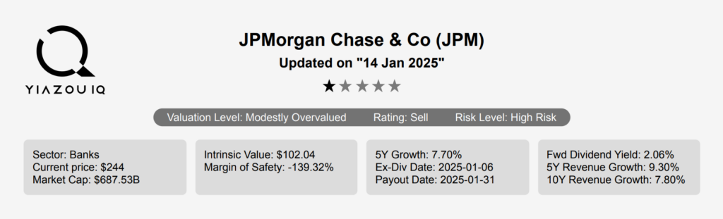 JPMorgan Chase & Co Stock