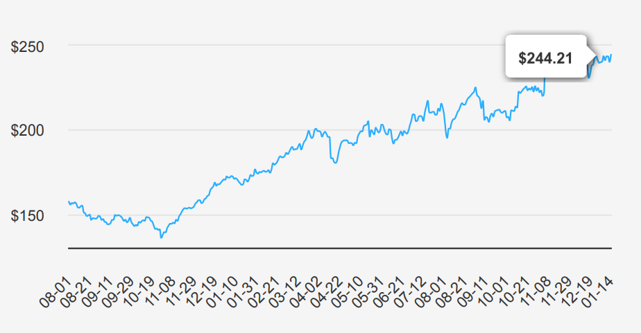 JPMorgan Chase & Co Stock