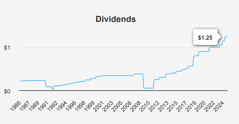 JPMorgan Chase & Co Stock