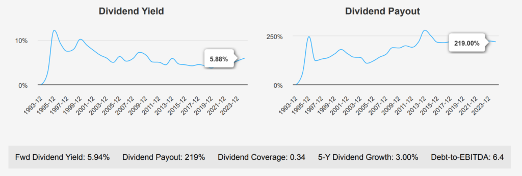 Realty Income Stock