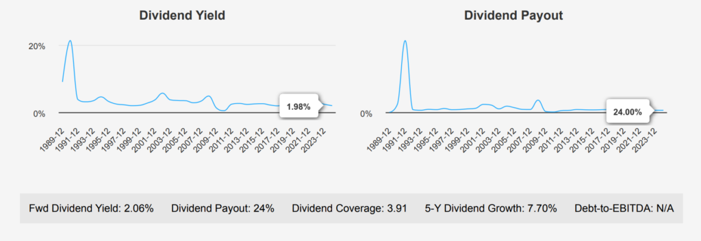 JPMorgan Chase & Co Stock