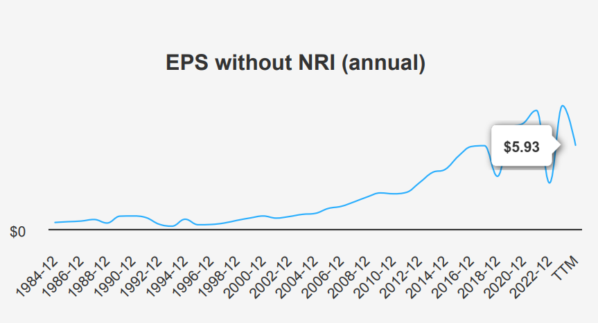 CVS Health Stock