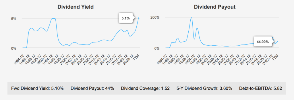 CVS Health Stock