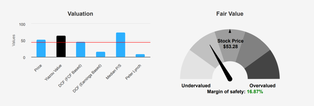 Realty Income Stock