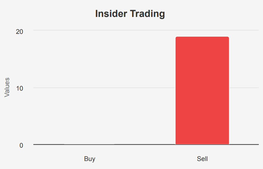 Apple Stock