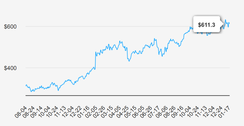 Meta Platforms Stock