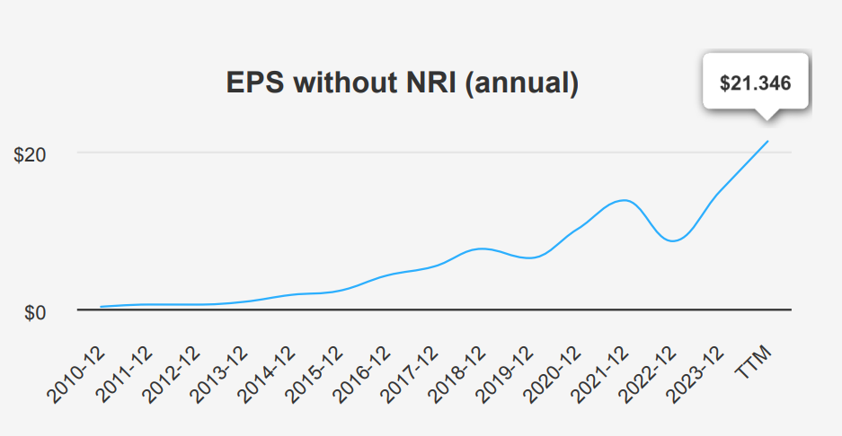 Meta Platforms Stock