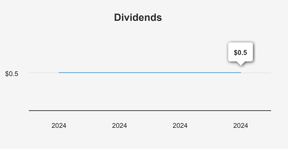 Meta Platforms Stock