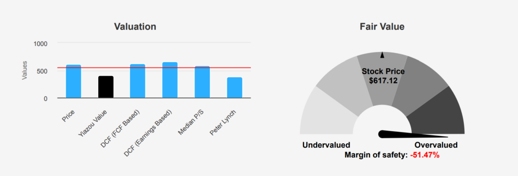 Meta Platforms Stock