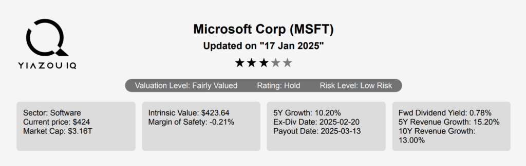 Microsoft  Stock