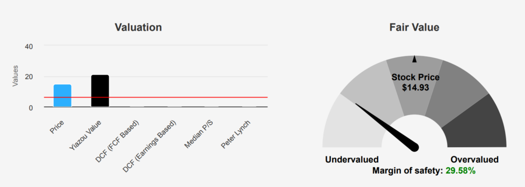 UiPath Stock