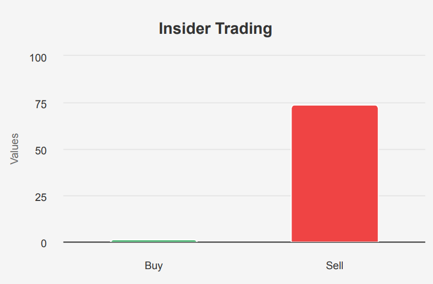 SentinelOne Stock