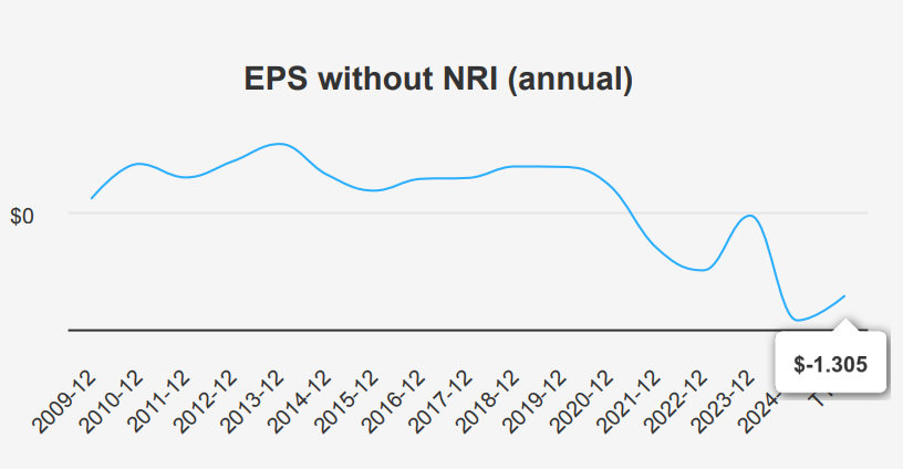 Nebius Group Stock