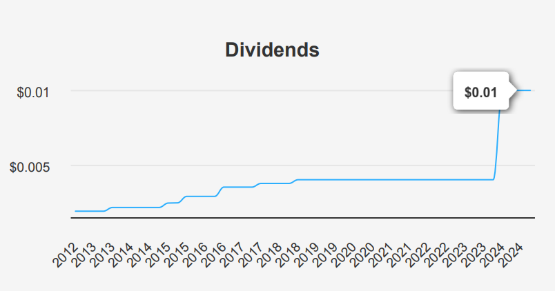 NVIDIA Stock