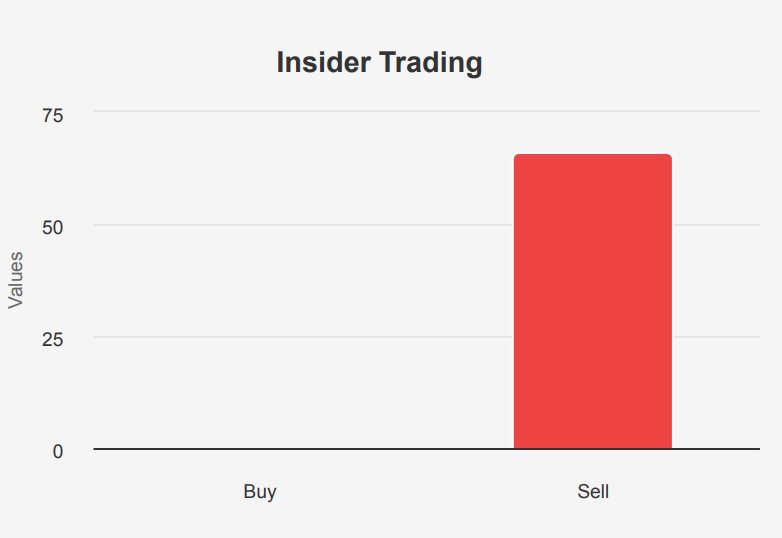 NVIDIA Stock