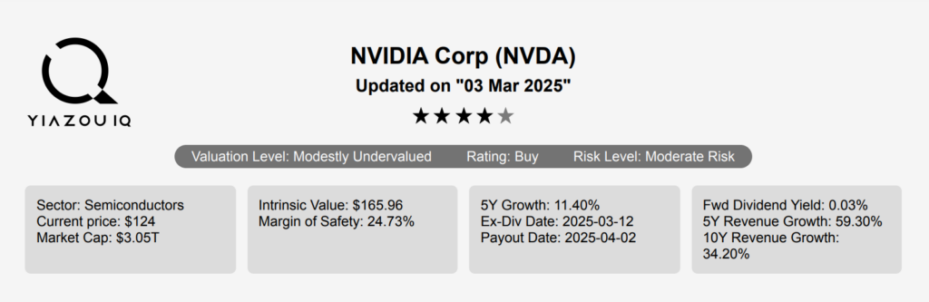 NVIDIA Stock