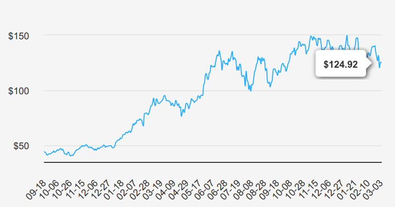 NVIDIA Stock